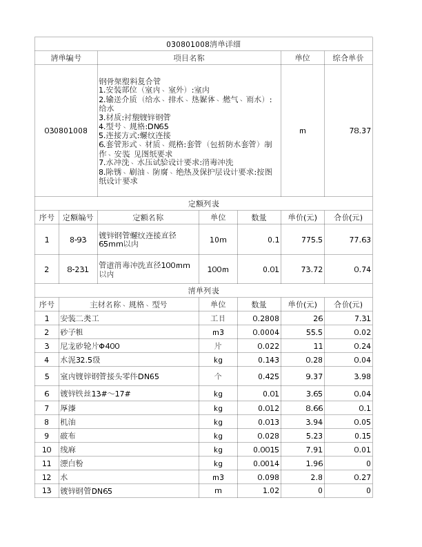 030801008  钢骨架塑料复合管