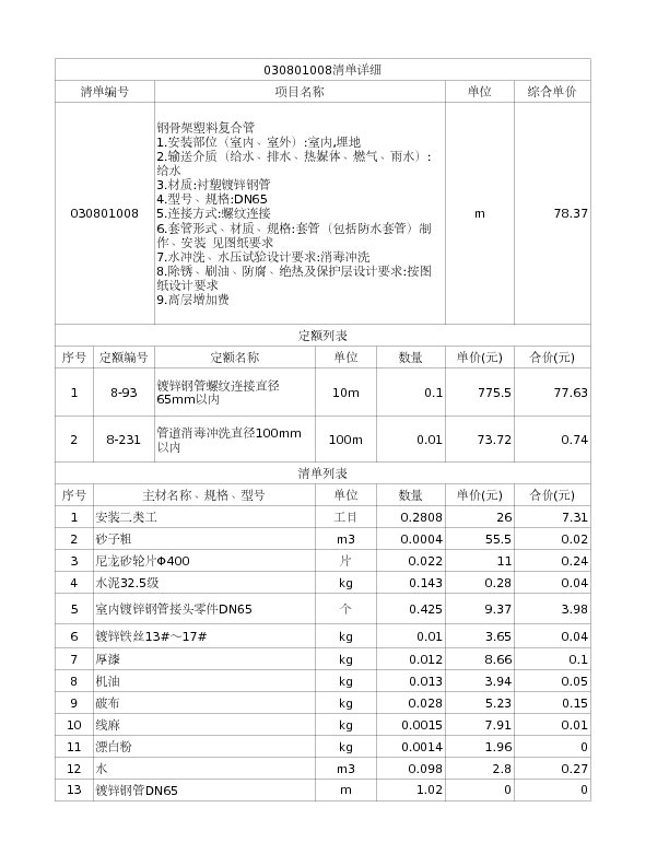 030801008  钢骨架塑料复合管