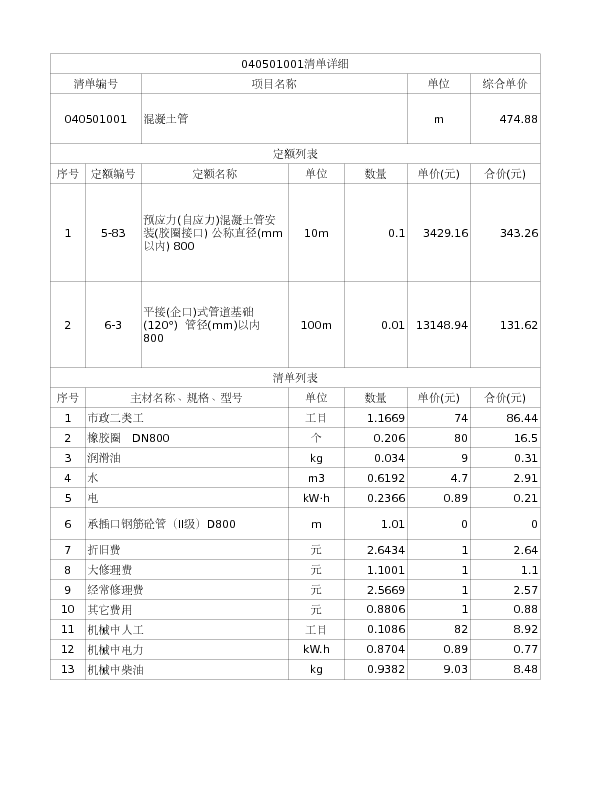 040501001  混凝土管