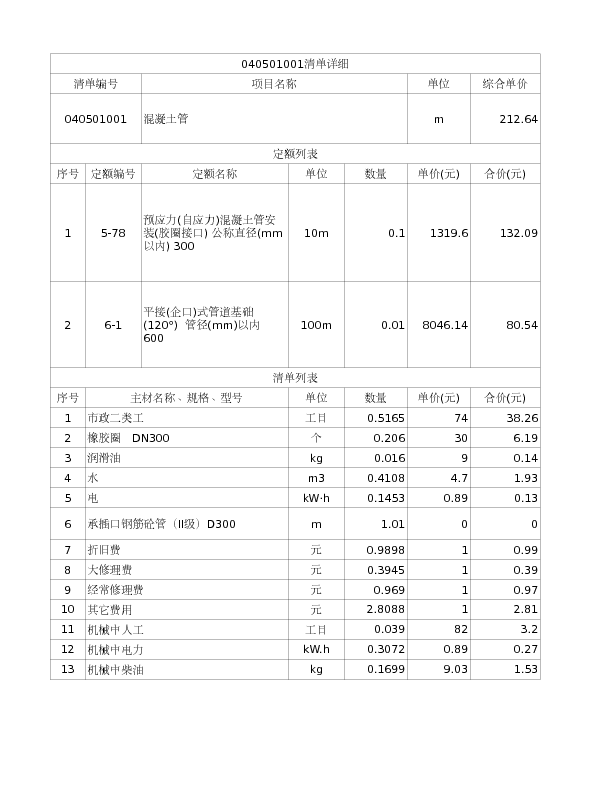 040501001  混凝土管