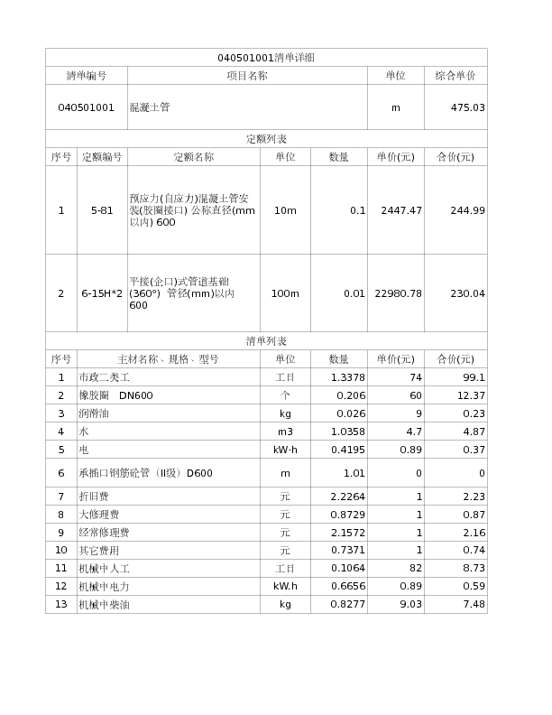 040501001  混凝土管