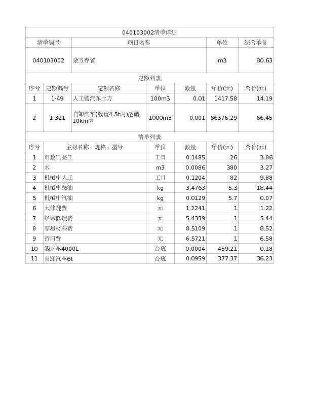 040103002  余方弃置