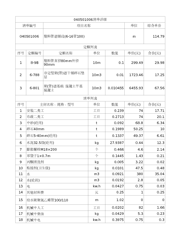 040501006  塑料管道铺设(6-16管100)