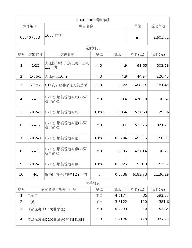 010407003  1600管沟