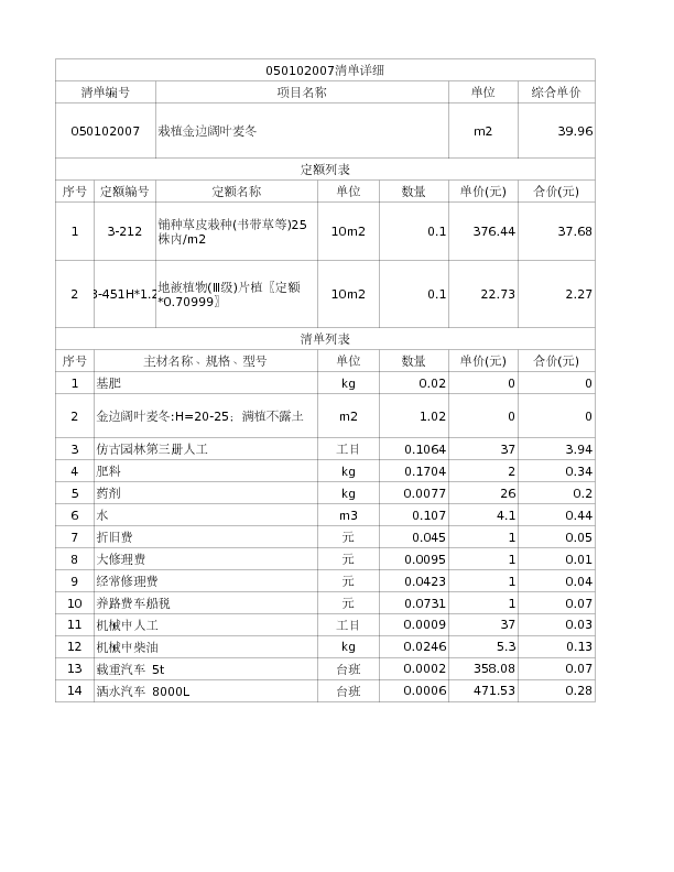 050102007  栽植金边阔叶麦冬