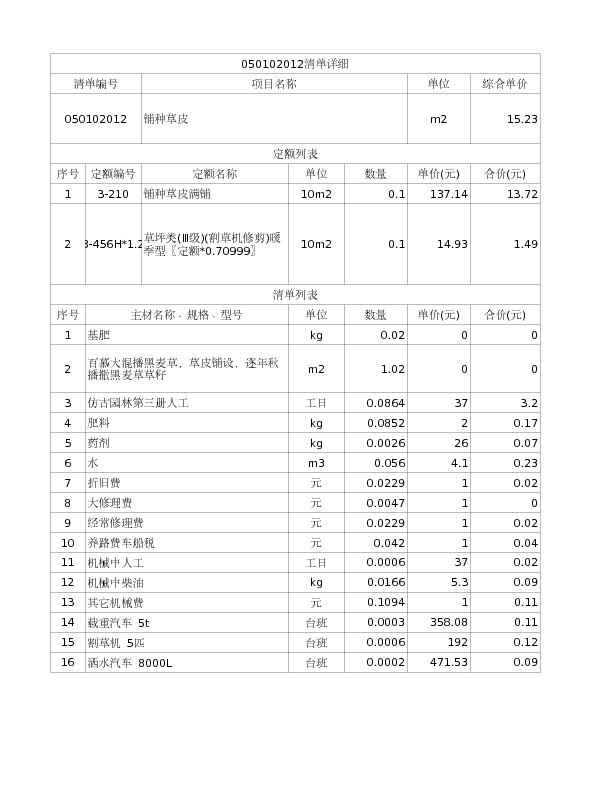 050102012  铺种草皮