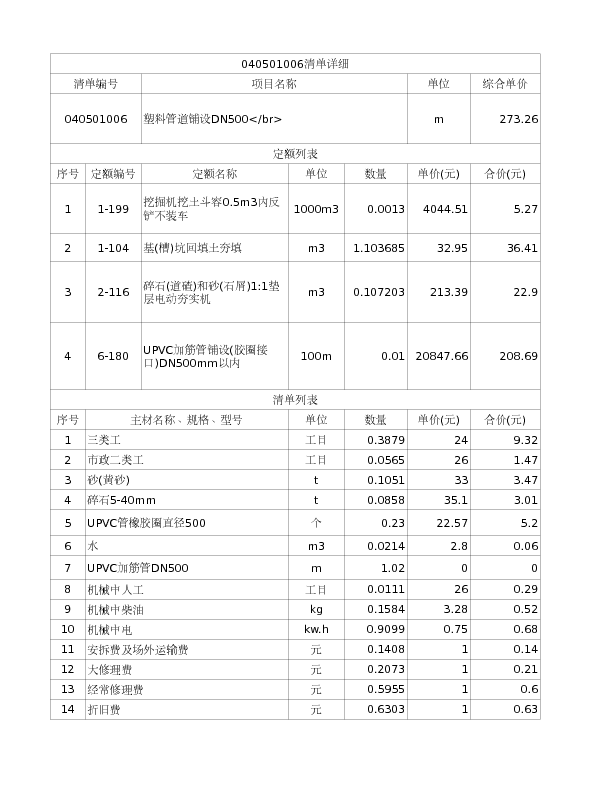 040501006  塑料管道铺设DN500</br>