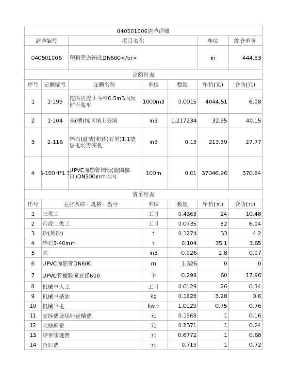 040501006  塑料管道铺设DN600</br>