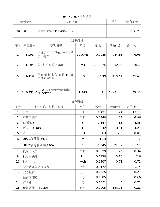 040501006  塑料管道铺设DN700</br>