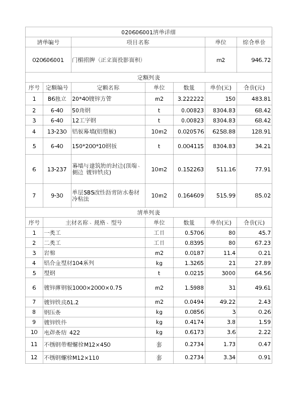 020606001  门楣招牌（正立面投影面积）