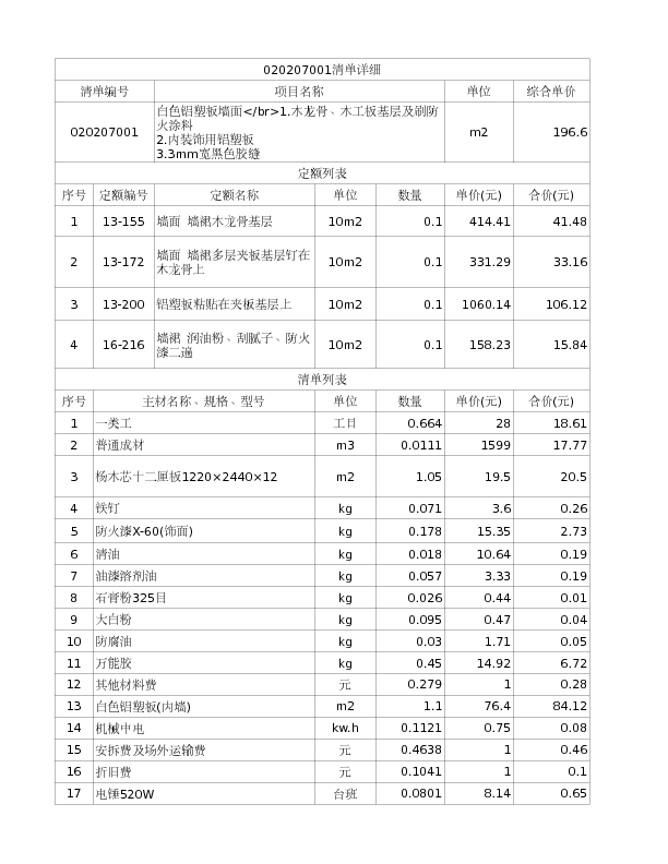 020207001  白色铝塑板墙面</br>1.木龙骨、木工板基层及刷防火涂料