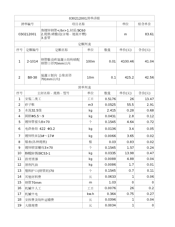030212001  热镀锌钢管</br>1.材质:SC60