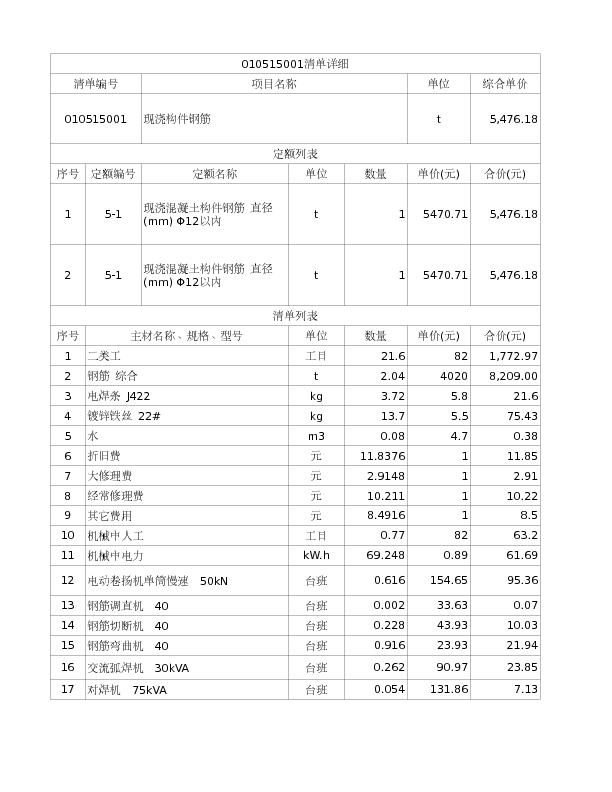 010515001  现浇构件钢筋