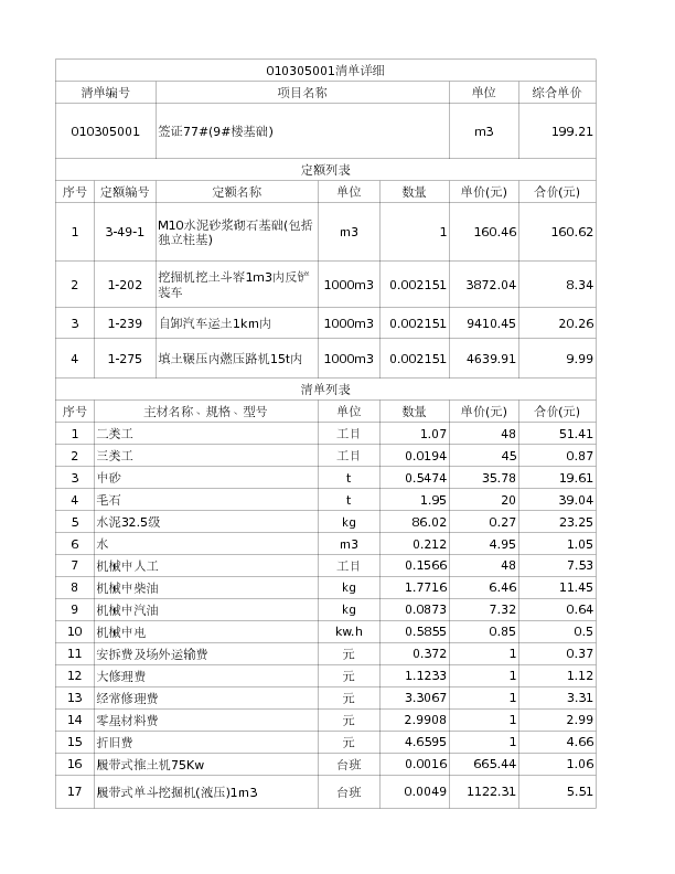 010305001  签证77#(9#楼基础)