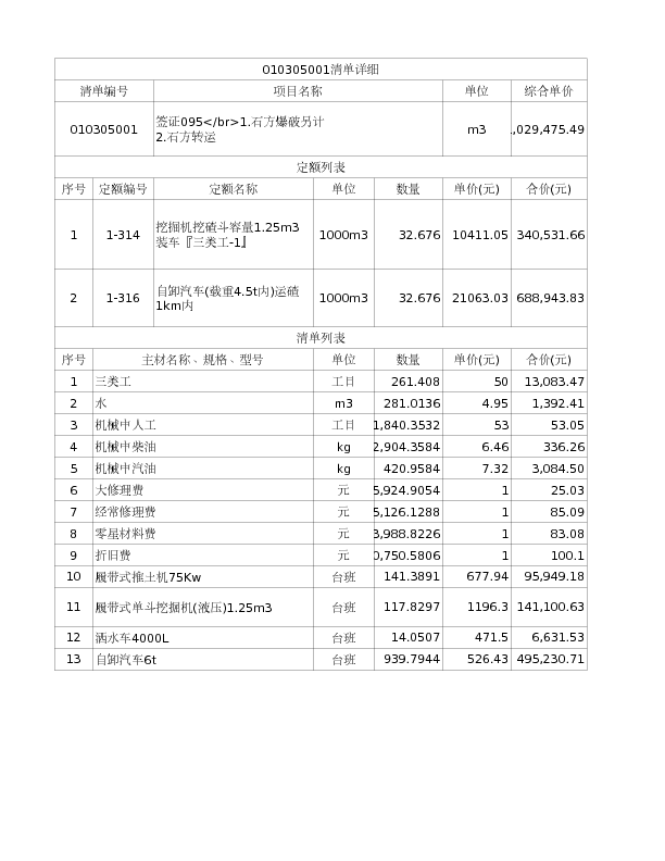 010305001  签证095</br>1.石方爆破另计
