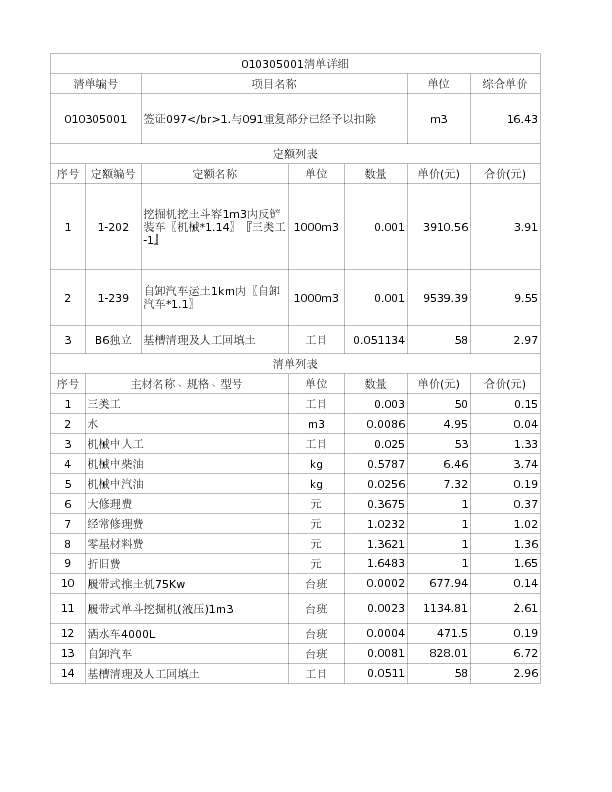 010305001  签证097</br>1.与091重复部分已经予以扣除