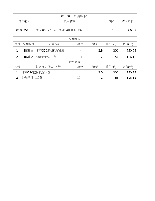 010305001  签证098</br>1.清理1#配电房边坡