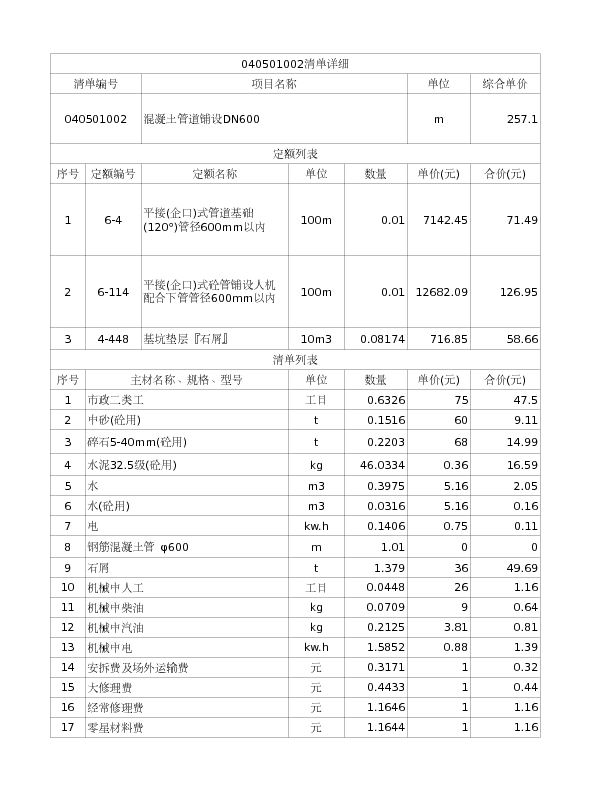 040501002  混凝土管道铺设DN600