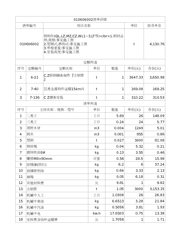 010606002  钢构件(QL,LZ,MZ,CZ,WL1~3,LT等)</br>1.钢材品种,规格:参见施工图
