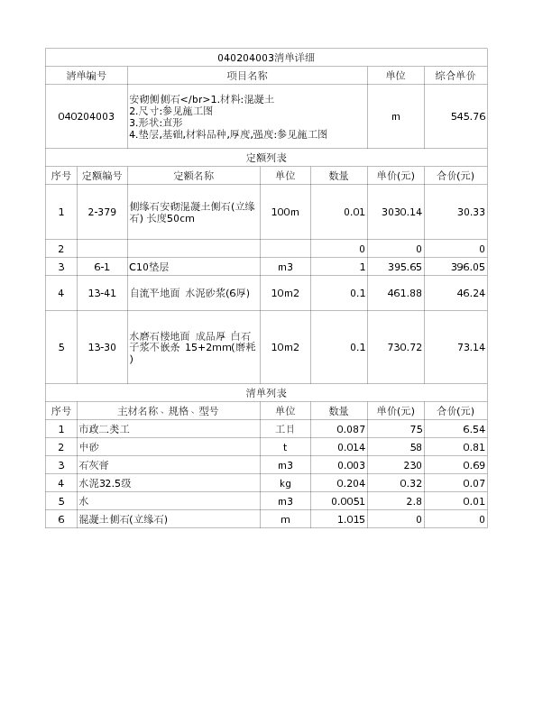 040204003  安砌侧侧石</br>1.材料:混凝土

