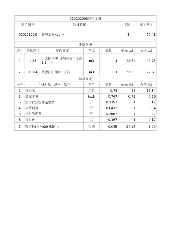 010101006  管沟土方