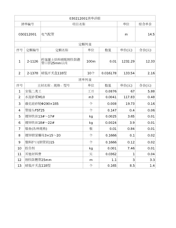 030212001  电气配管