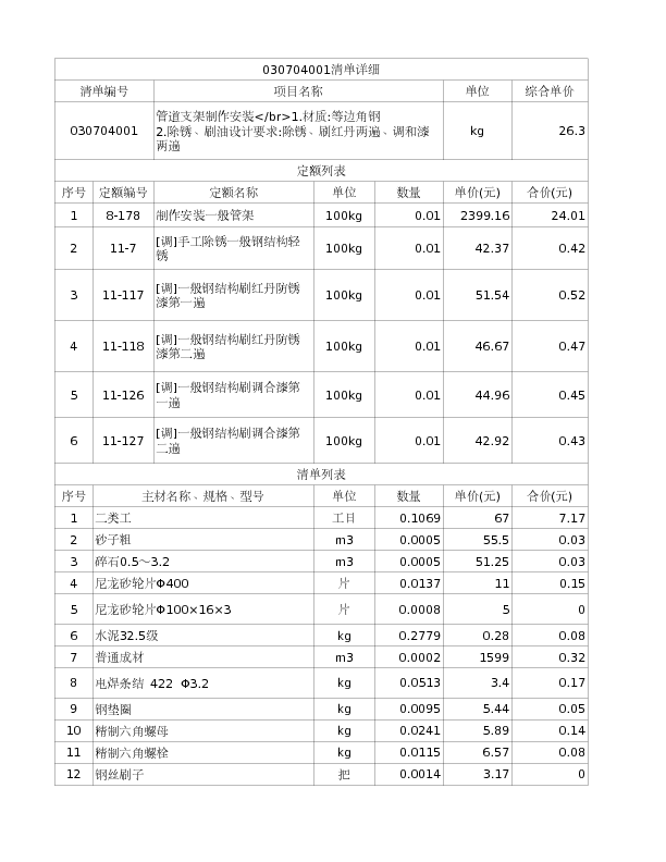 030704001  管道支架制作安装</br>1.材质:等边角钢