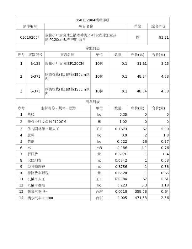 050102004  栽植小叶女贞球1.灌木种类:小叶女贞球2.冠丛高:P120cm3.养护期:两年