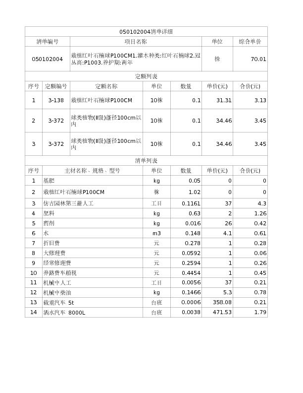 050102004  栽植红叶石楠球P100CM1.灌木种类:红叶石楠球2.冠丛高:P1003.养护期:两年