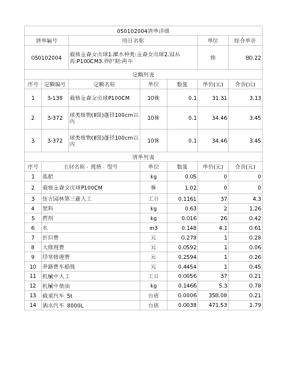 050102004  栽植金森女贞球1.灌木种类:金森女贞球2.冠丛高:P100CM3.养护期:两年