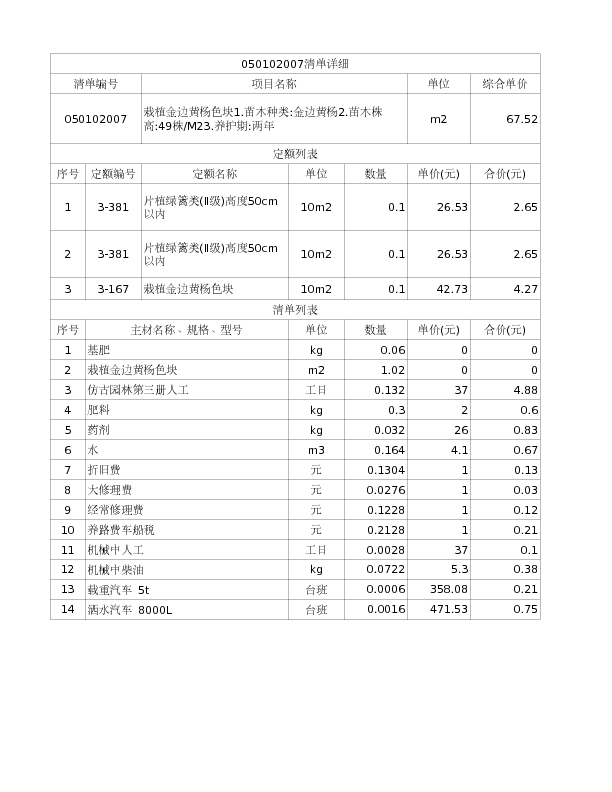 050102007  栽植金边黄杨色块1.苗木种类:金边黄杨2.苗木株高:49株/M23.养护期:两年