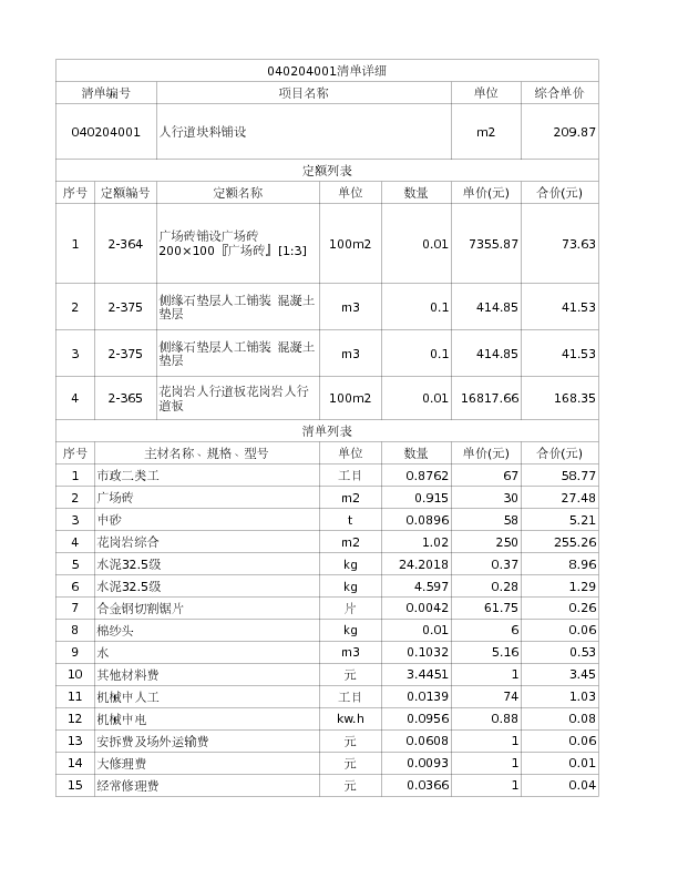 040204001  人行道块料铺设