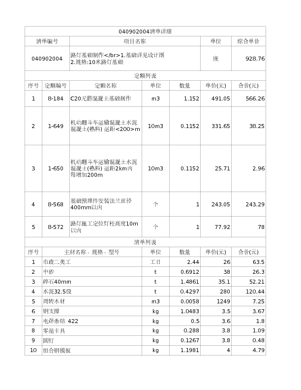 040902004  路灯基础制作</br>1.基础详见设计图
