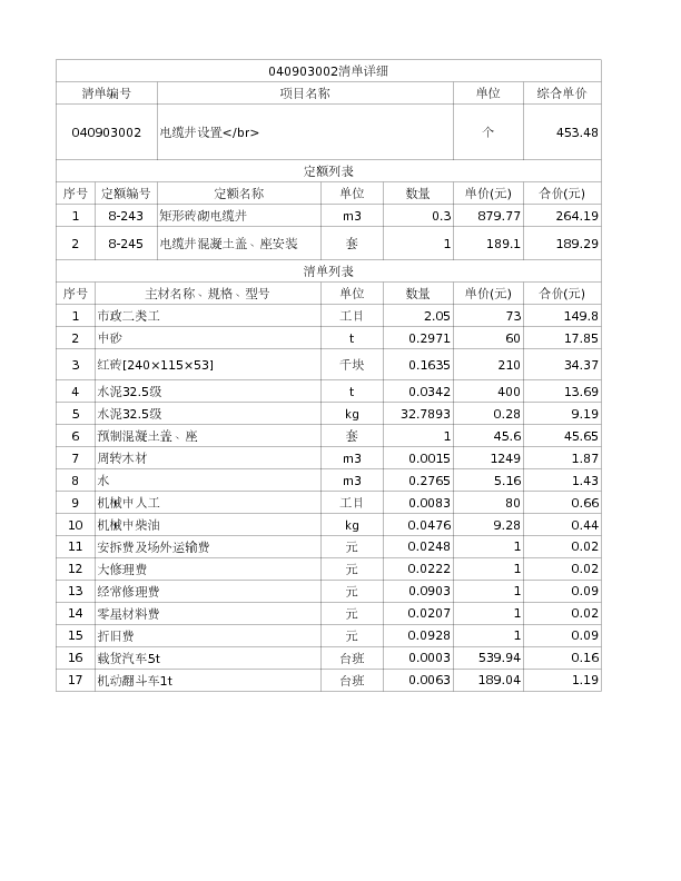 040903002  电缆井设置</br>