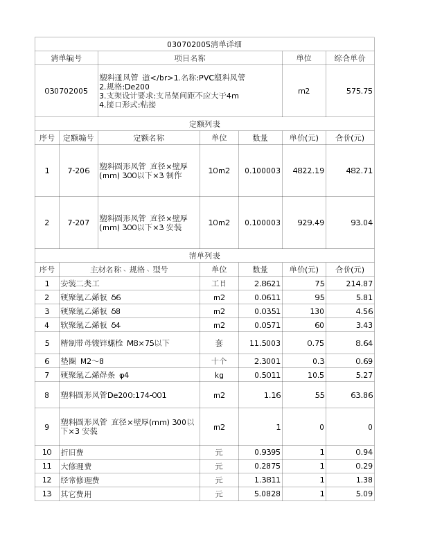 030702005  塑料通风管 道</br>1.名称:PVC塑料风管
