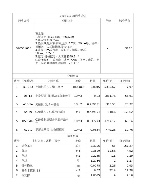 040501008  雨水涵