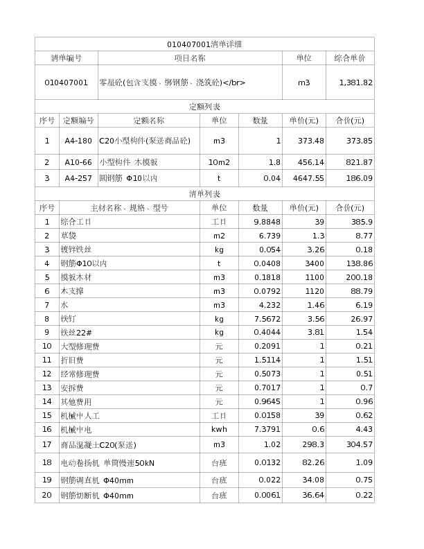 010407001  零星砼(包含支模、绑钢筋、浇筑砼)</br>