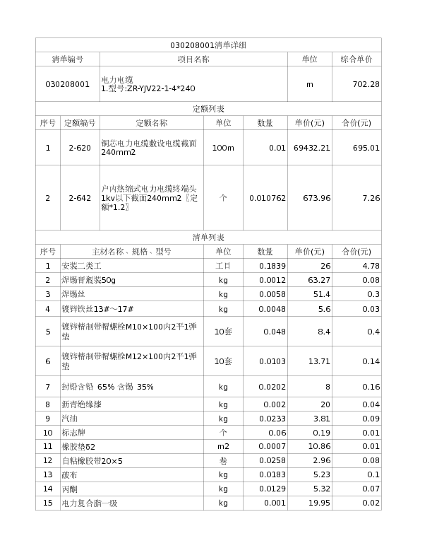 030208001  电力电缆