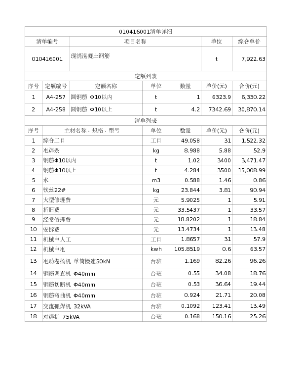 010416001  现浇混凝土钢筋