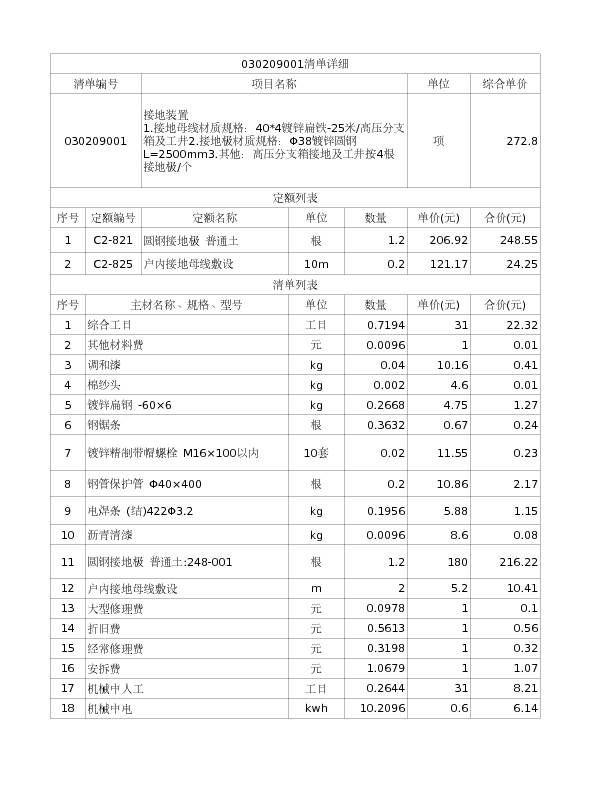 030209001  接地装置