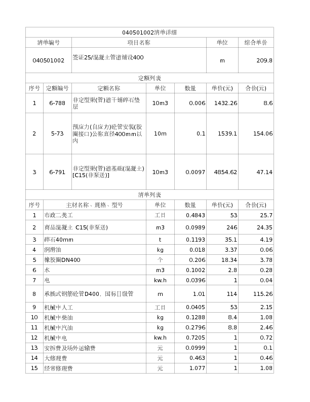 040501002  签证25/混凝土管道铺设400