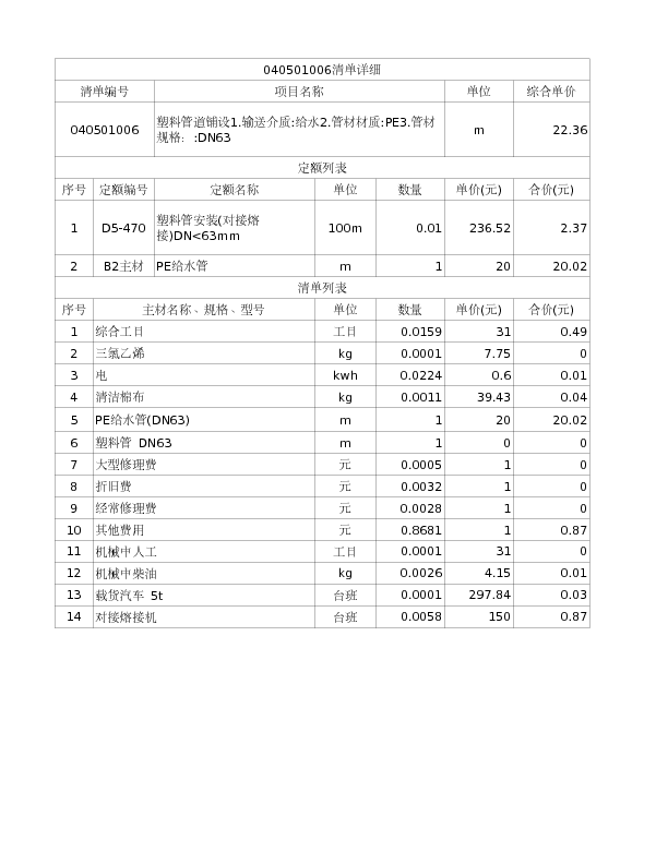040501006  塑料管道铺设1.输送介质:给水2.管材材质:PE3.管材规格：:DN63