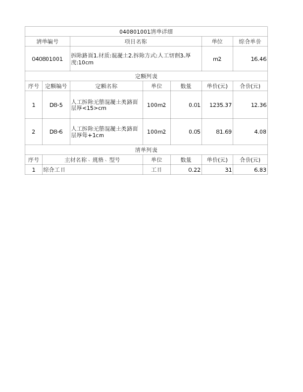 040801001  拆除路面1.材质:混凝土2.拆除方式:人工切割3.厚度:10cm