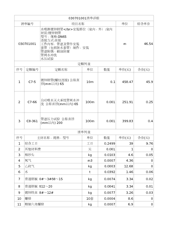 030701001  水喷淋镀锌钢管</br>安装部位（室内、外）:室内

