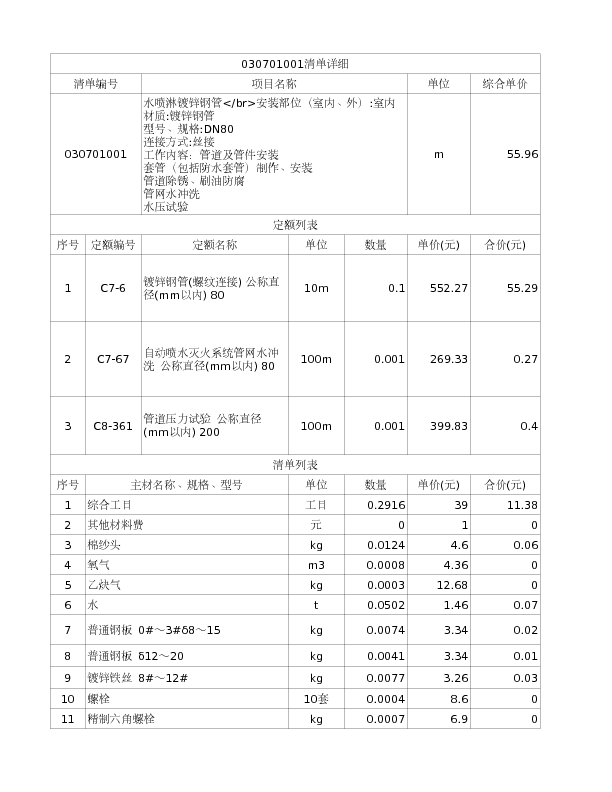 030701001  水喷淋镀锌钢管</br>安装部位（室内、外）:室内
