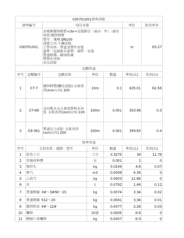 030701001  水喷淋镀锌钢管</br>安装部位（室内、外）:室内
