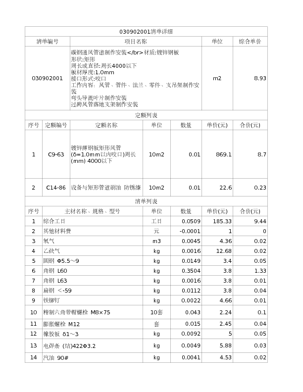030902001  碳钢通风管道制作安装</br>材质:镀锌钢板
