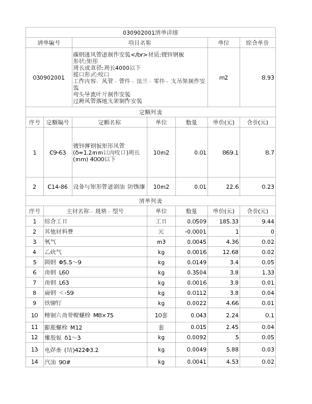 030902001  碳钢通风管道制作安装</br>材质:镀锌钢板
