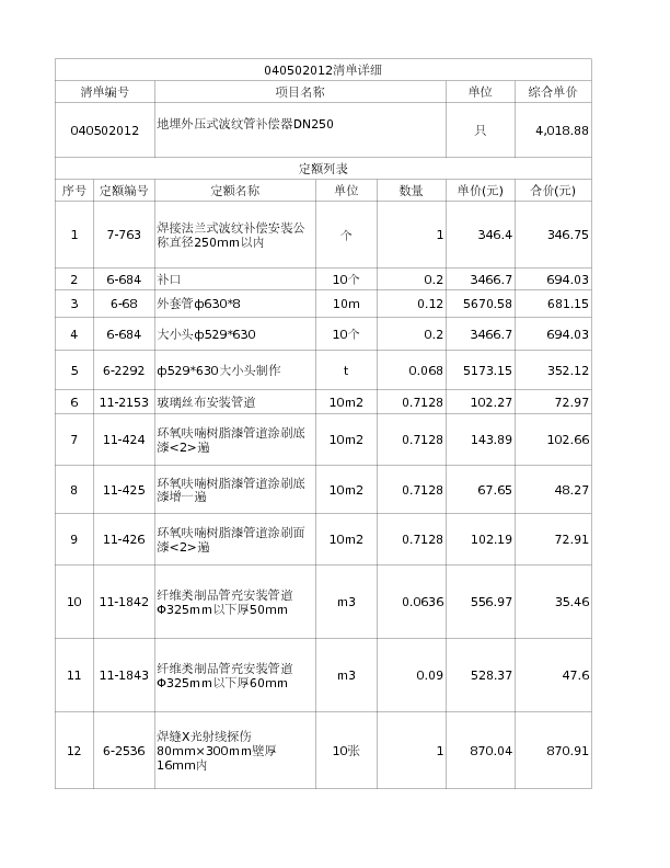 040502012  地埋外压式波纹管补偿器DN250