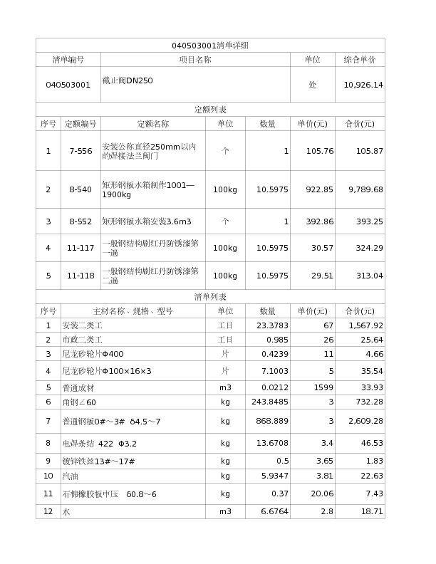 040503001  截止阀DN250